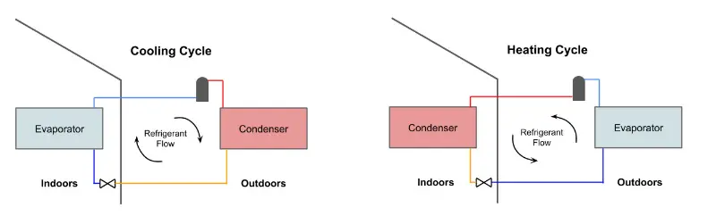 Heat_Pump_Cycle